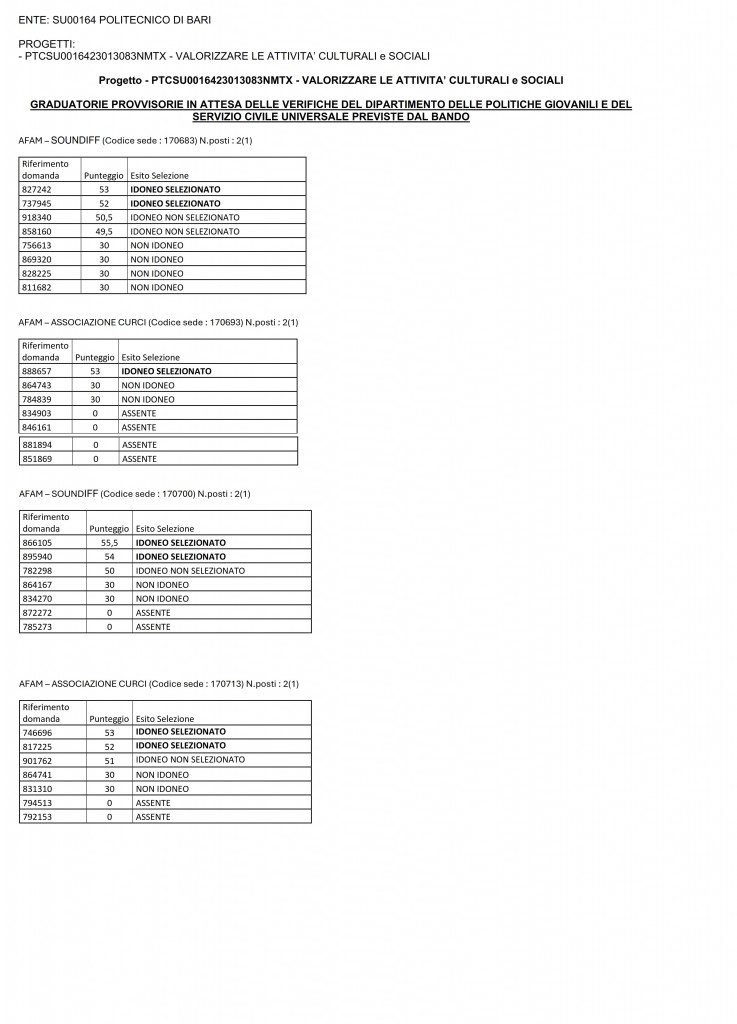 Graduatoria colloqui sedi Curci e Soundiff